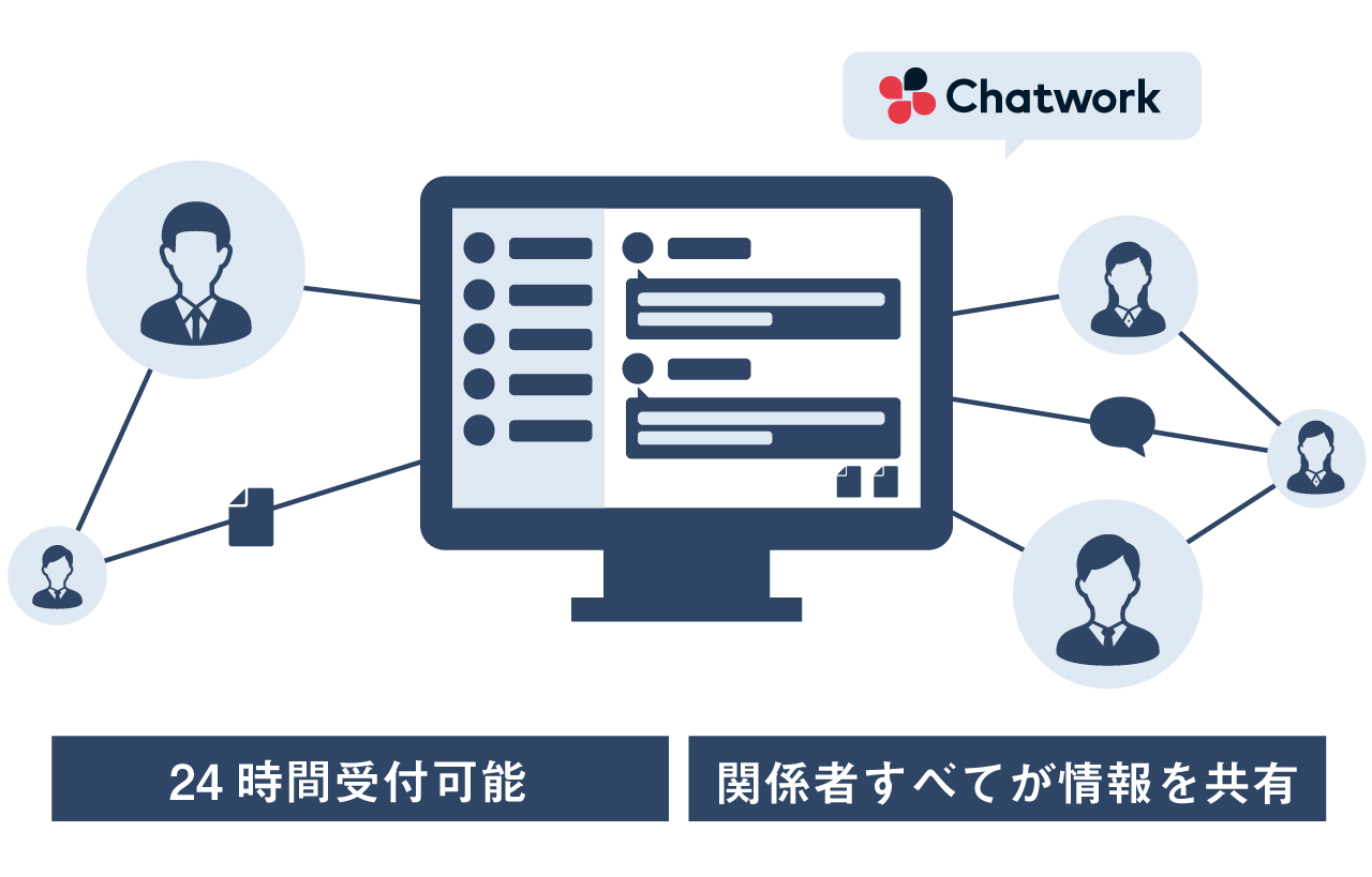 チャットによる相談や資料の受け渡し