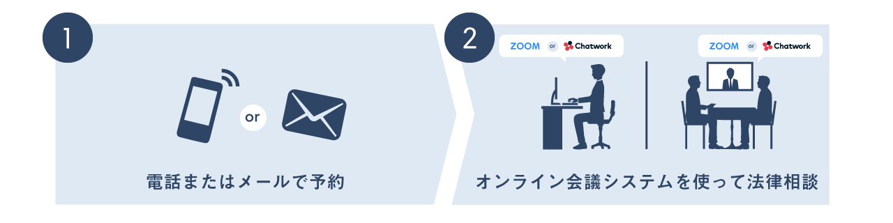 オンラインによる企業法務相談
